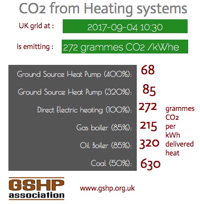 Carbon Emissions Calculator