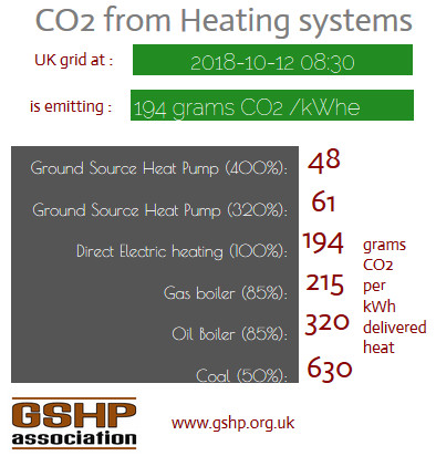 Carbon Emissions Calculator