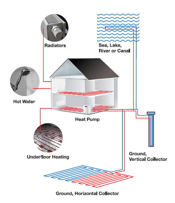 Ground Source Heat Pump