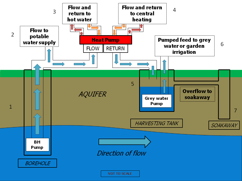 Open-Loop_Diagram