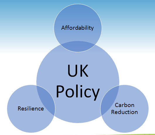 Energy Trilemma